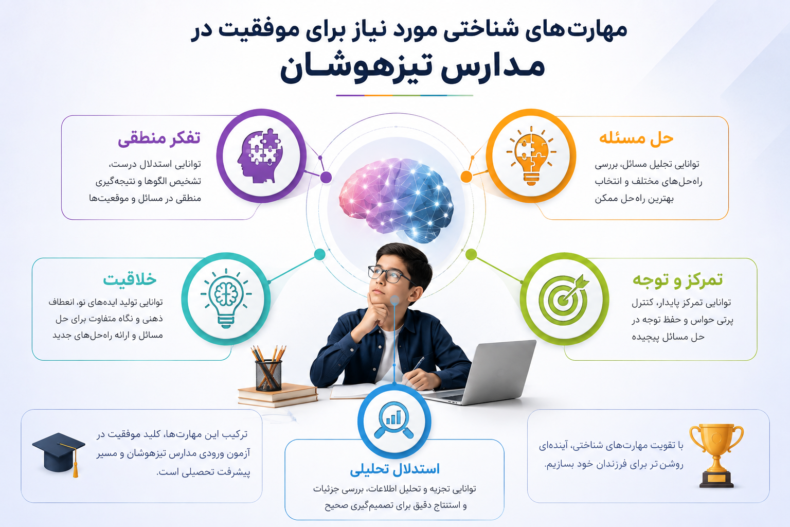 مهارت‌های ذهنی مورد نیاز برای قبولی آزمون تیزهوشان