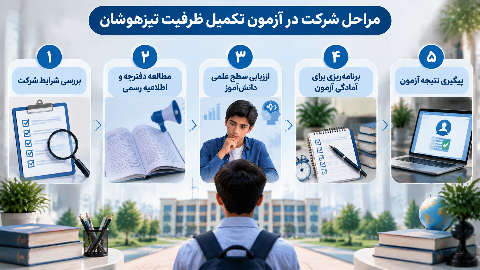 مراحل شرکت در ازمون تکمیل ظرفیت