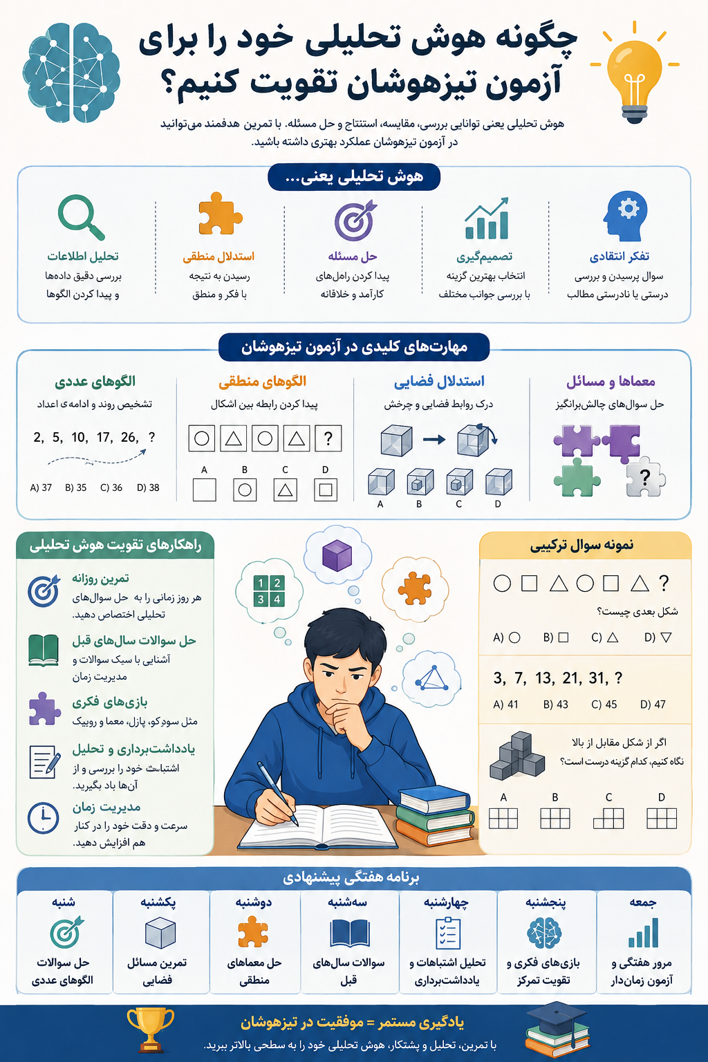 تقویت استعداد تحلیلی و هوش منطقی برای موفقیت در آزمون تیزهوشان