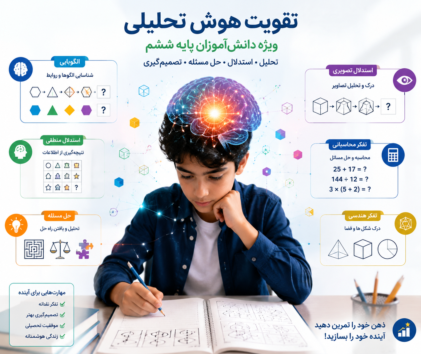 آموزش استعداد تحلیلی برای آزمون تیزهوشان ششم
