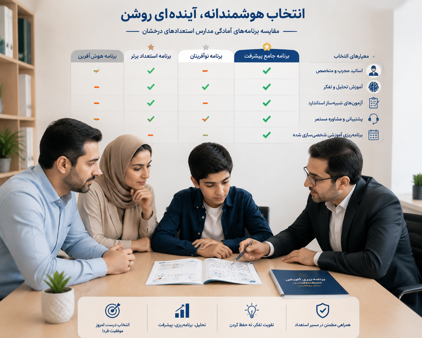 معیارهای انتخاب کلاس تیزهوشان ششم